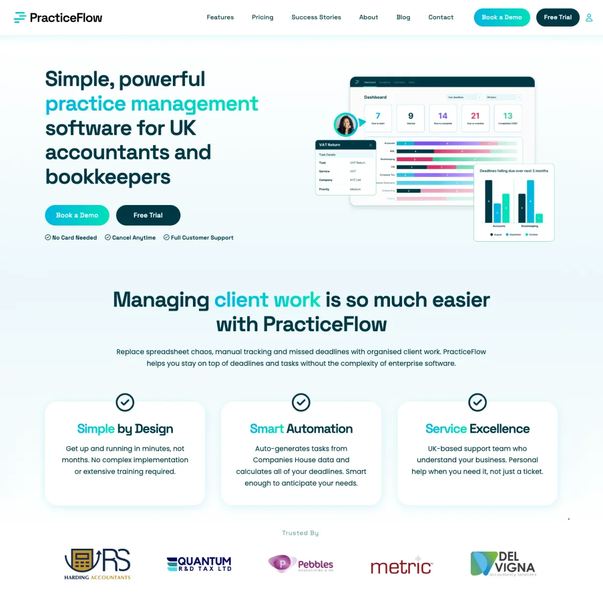 PracticeFlow website designed by Xander Marketing